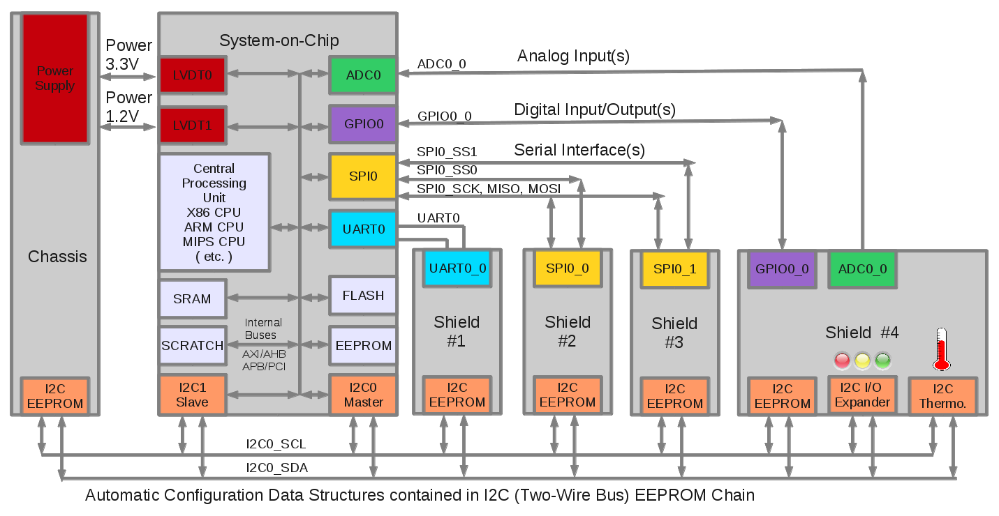 PatternAgents: Device Tree Overlays